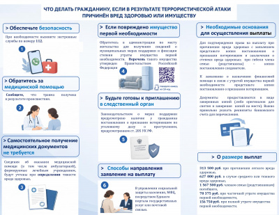 Памятка о государственной поддержке граждан в условиях повышенных угроз Памятка о государственной поддержке граждан в условиях повышенных угроз